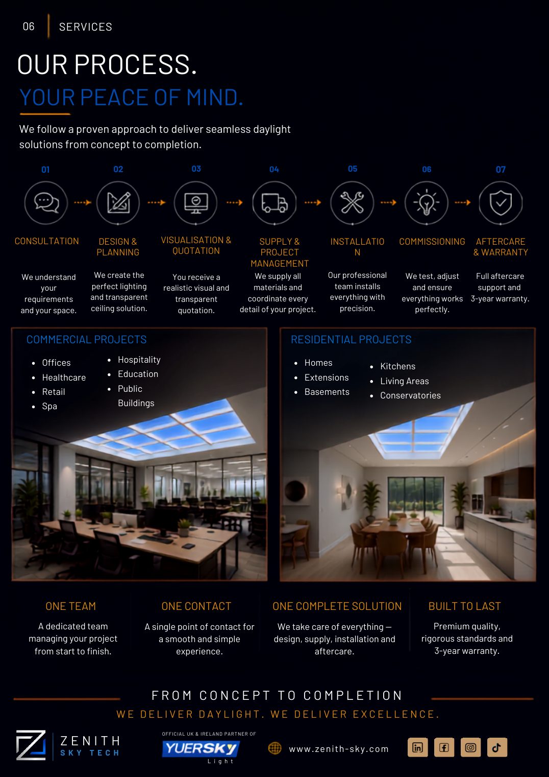 Zenith SkyTech catalogue, page 6